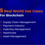 Blockchain Use case