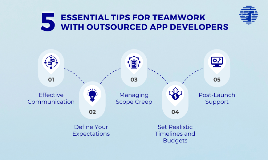 Develop A Mobile App